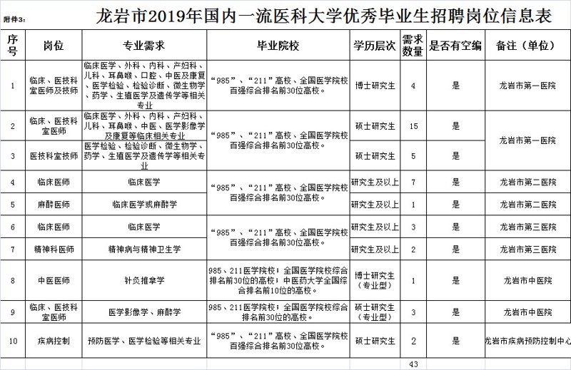 龙岩招聘